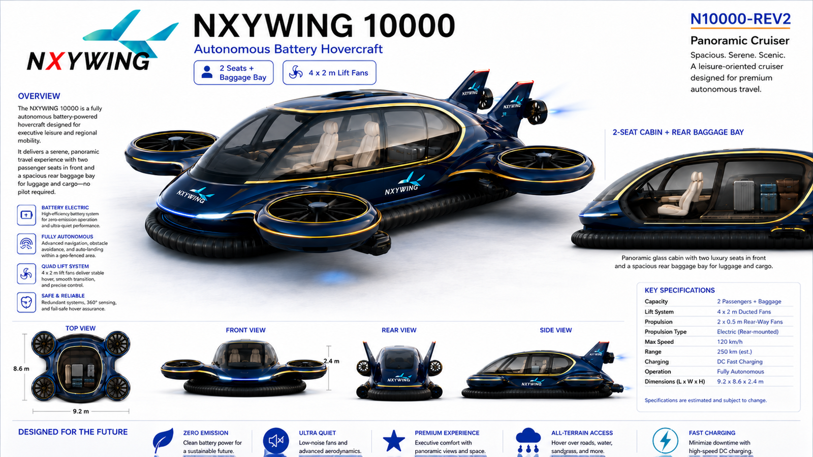 N10K-R2 Panoramic Cruiser slide